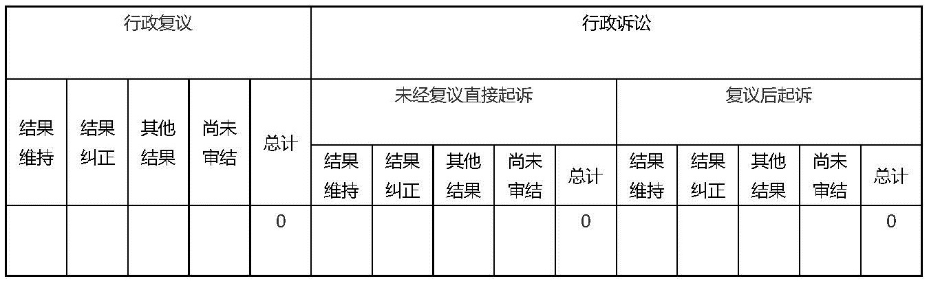 2020年政府信息公开工作年度报告(上海虹桥商务区管理委员会0126_页面_3.1.jpg