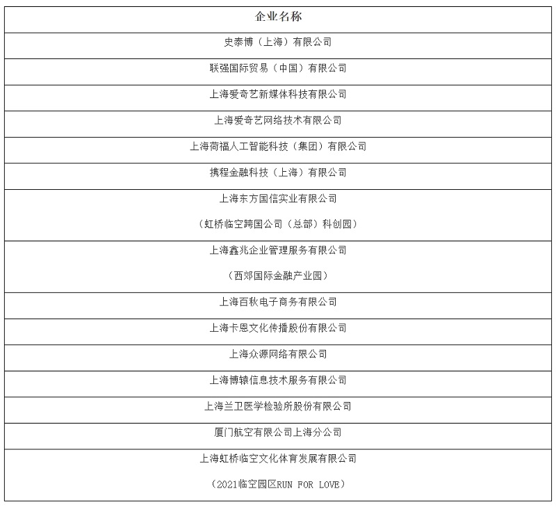 上海虹桥国际中央商务区管理委员会3.2.jpg
