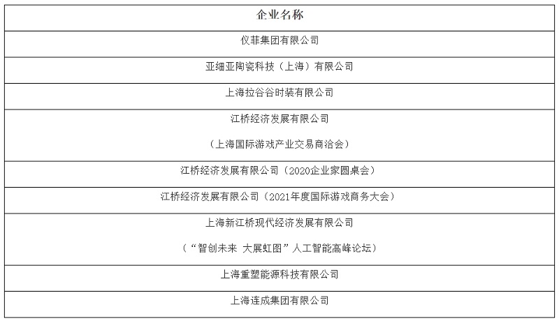 上海虹桥国际中央商务区管理委员会3.4.jpg