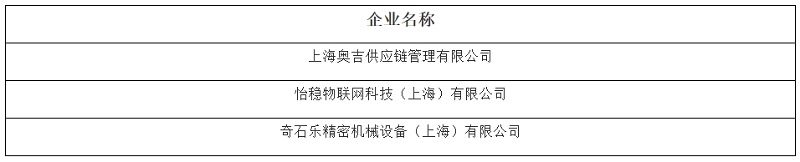 上海虹桥国际中央商务区管理委员会3.6.jpg