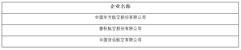 上海虹桥国际中央商务区管理委员会3.7.jpg